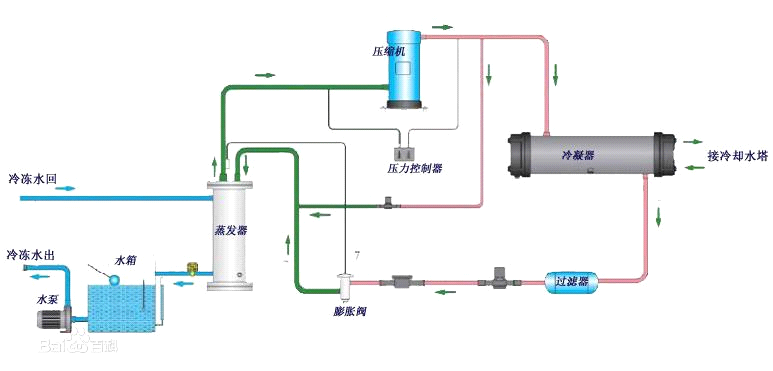 水冷式冷水機組制冷系統(tǒng)原理圖.png